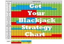 Blackjack Strategy Chart